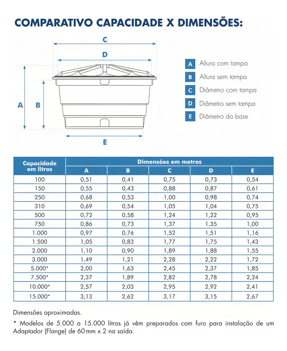 Caixa D'água Fortlev Vertical Polietileno 500 Litros — foto 4