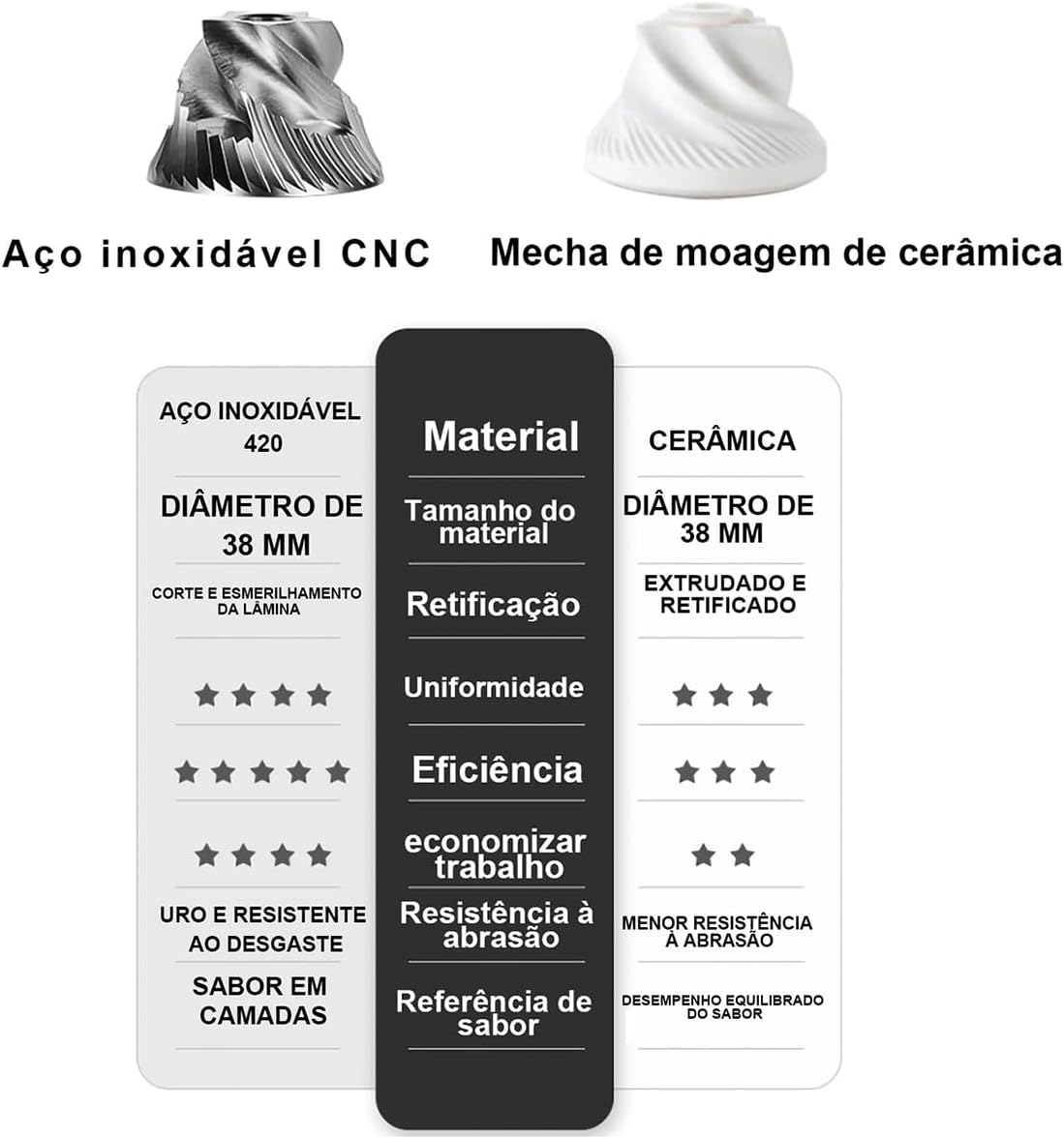 Moedor de Café com 30 Níveis de Moagem Ajustável — foto 4