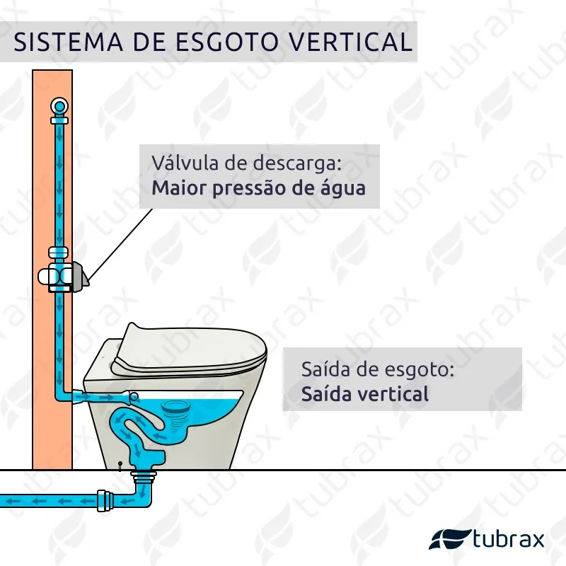 Sanitário Vaso Convencional Redondo Tubrax Cor Branco — foto 3