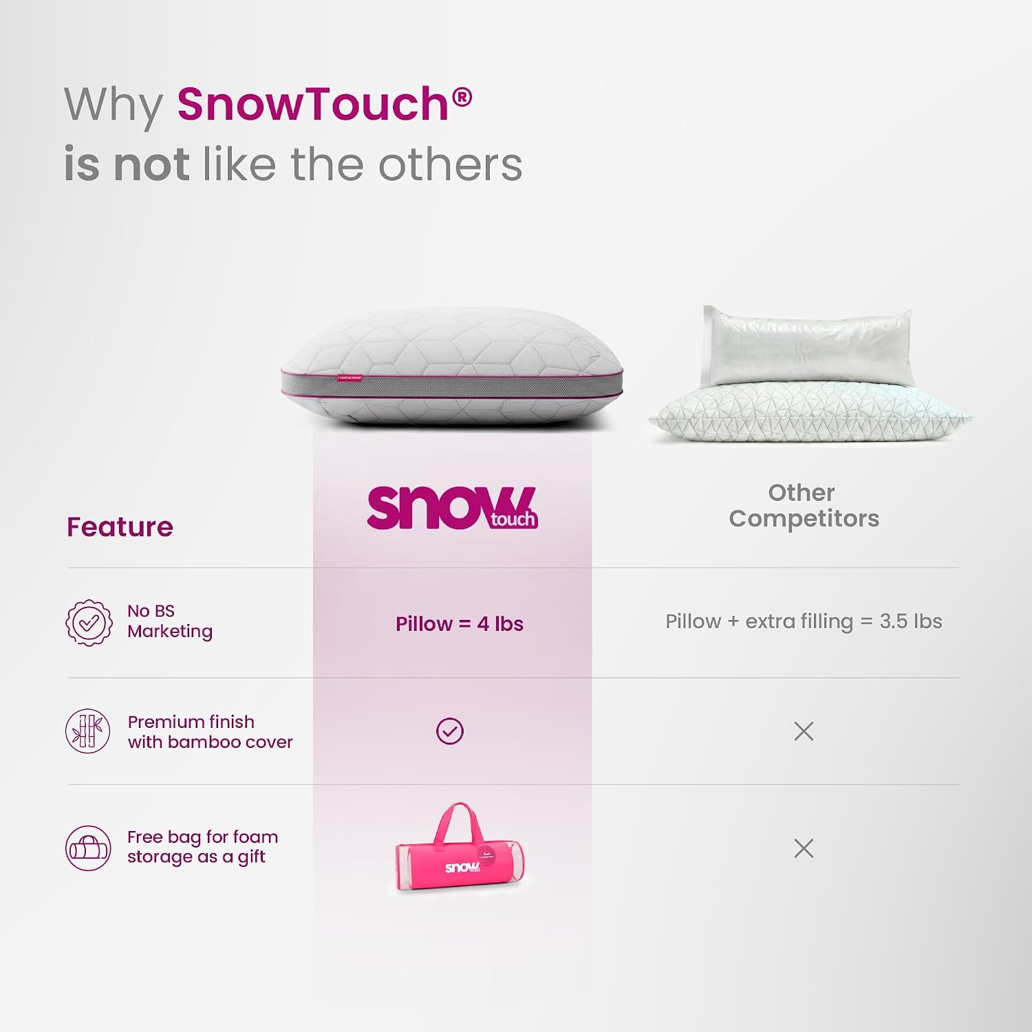 Travesseiro IWS Snow com Altura Ajustável — foto 2